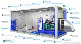 Дизельный генератор ТСС АД-100С-Т400-1РМ1 в контейнере — фото 3