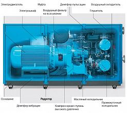 Винтовой компрессор Boge SO 101 A 10 — фото 2